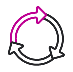 Process walkthroughs