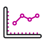 Measured performance